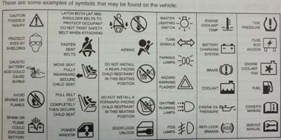 Car Dashboard Symbols Meanings