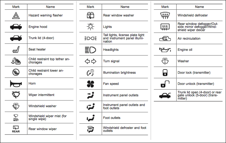 Car Dashboard Warning Lights Symbols