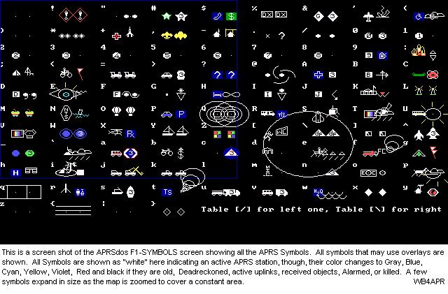 Car Symbols and Their Meanings