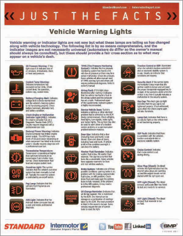 Car Warning Light Symbols and Meanings