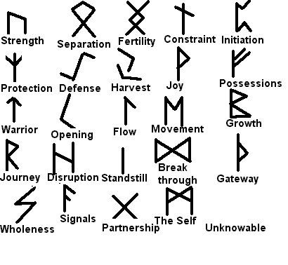 Celtic Runes Symbols and Their Meanings