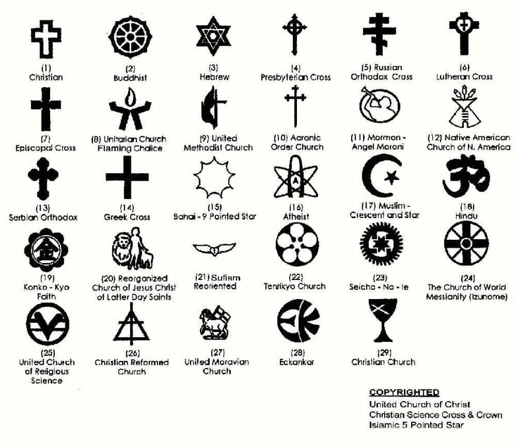 Christian Religious Symbols and Their Meanings