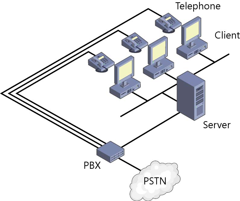 Client Server Architecture