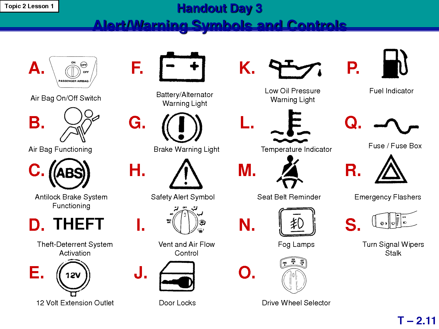 Control and Information Device Symbols Control and Information Device Symbols