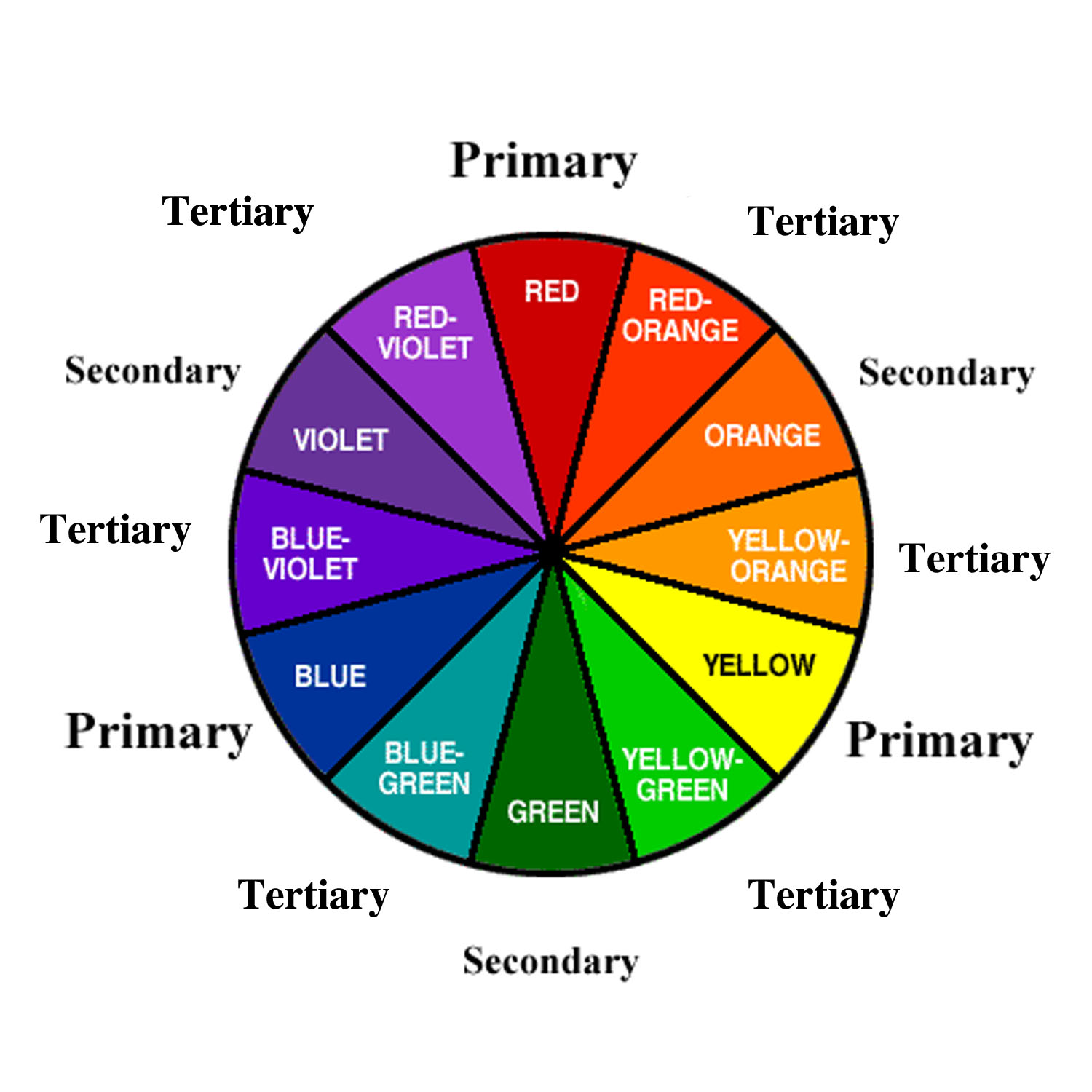 Elements of Design Color Wheel