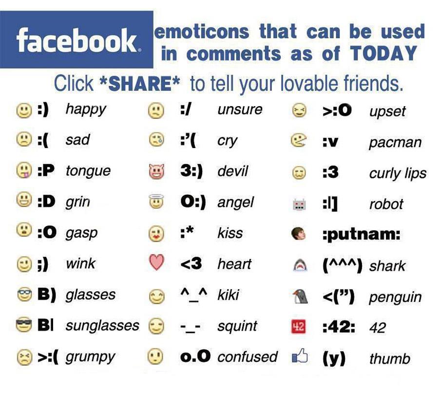 Facebook Emoticons Symbols