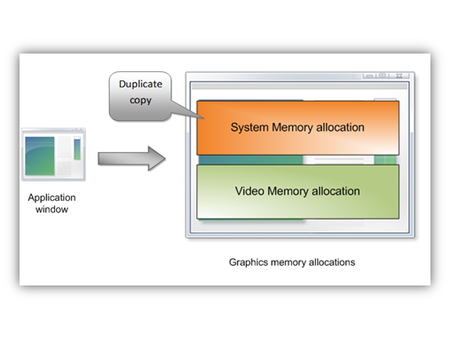 Graphics Drivers for Windows 7