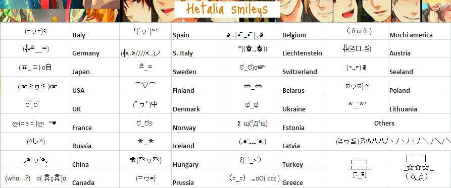 Hetalia Text Faces