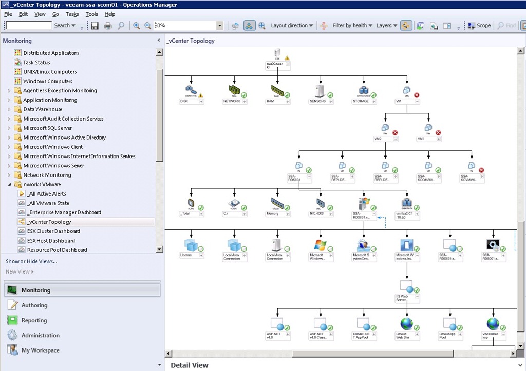 System Center 2012 Operations Manager