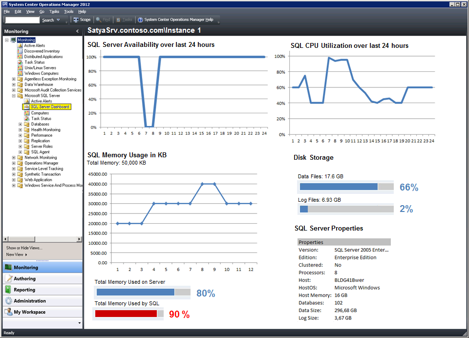 System Center Operations Manager 2012 R2