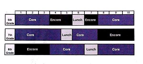 Crone Middle School