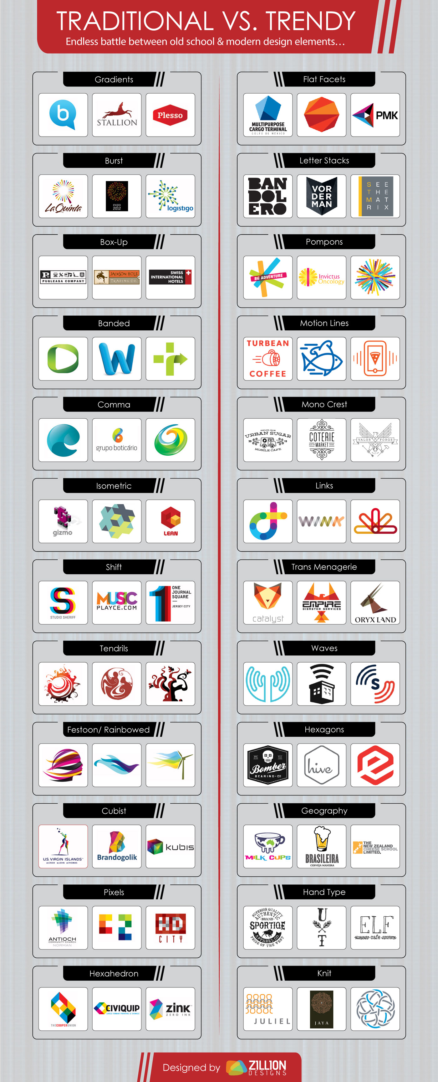 Traditional vs Modern Design