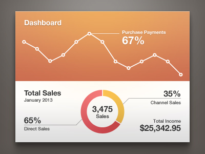 WordPress Dashboard