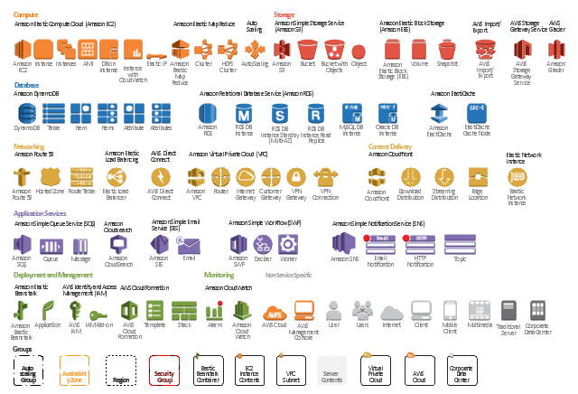 Amazon Web Services Icons