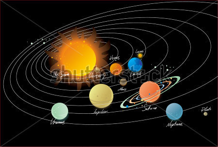 Elliptical Solar System