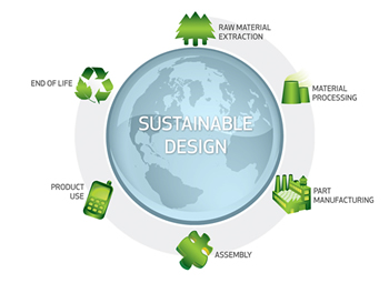 Examples Sustainable Design