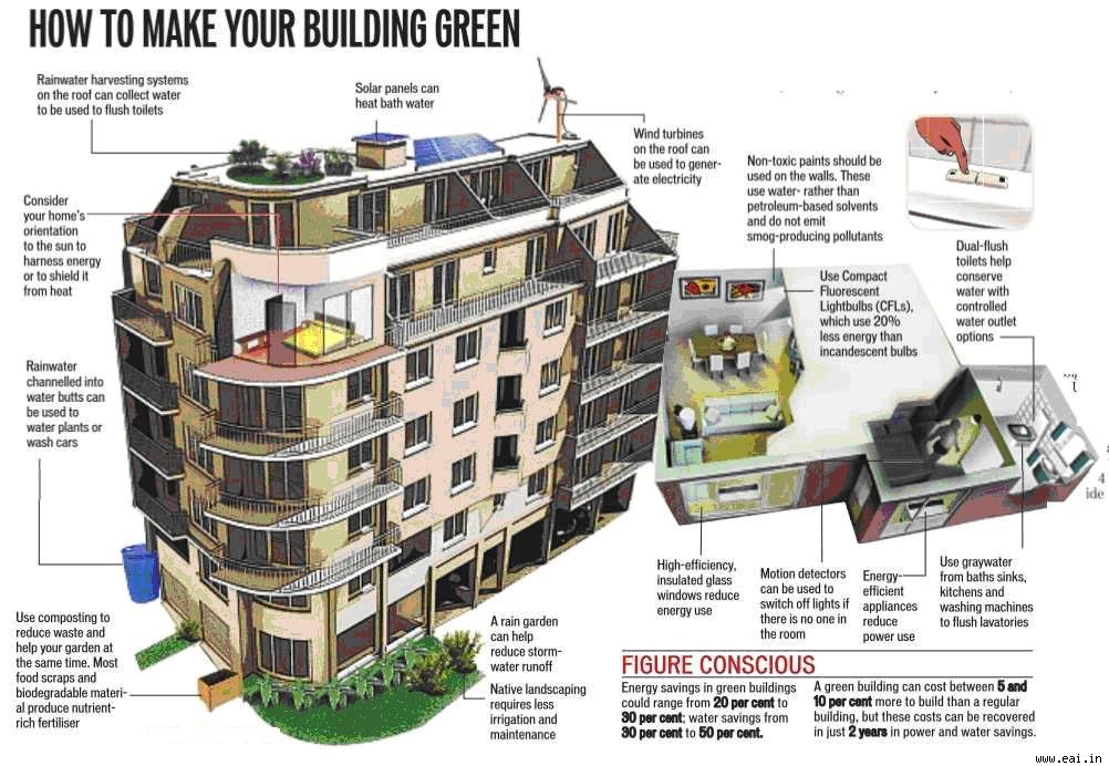 Green Eco-Friendly Building