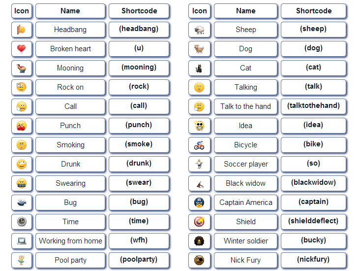 11 Hidden Skype Emoticons 2015 Images