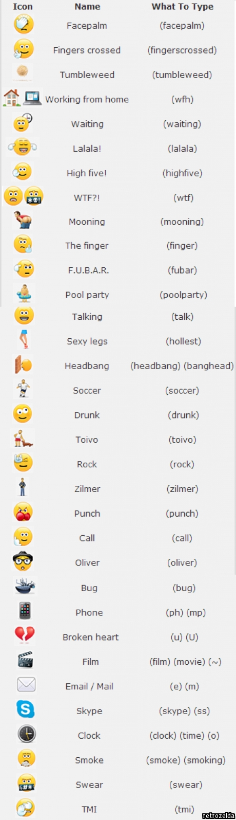 Hidden Skype Emoticons