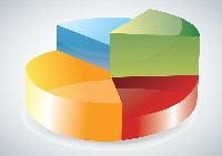 3D Pie Chart