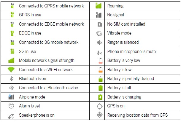 Android Status Bar Icons Meaning Android Status Bar Icons Meaning