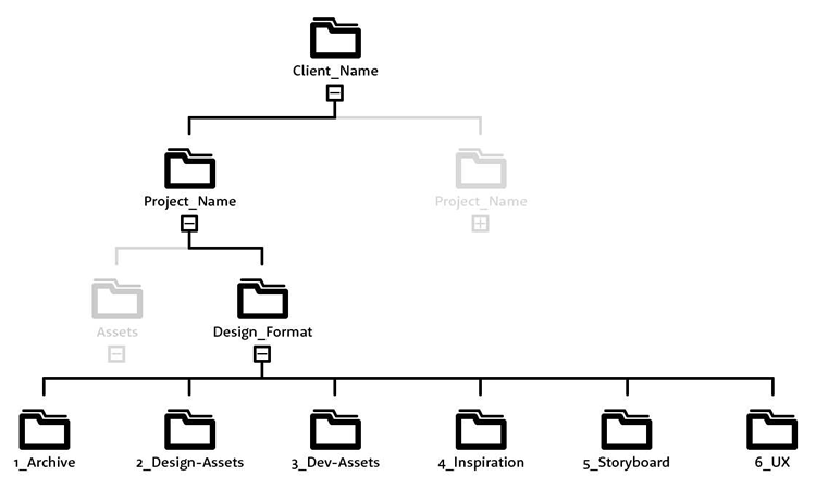 Folder Structure Design