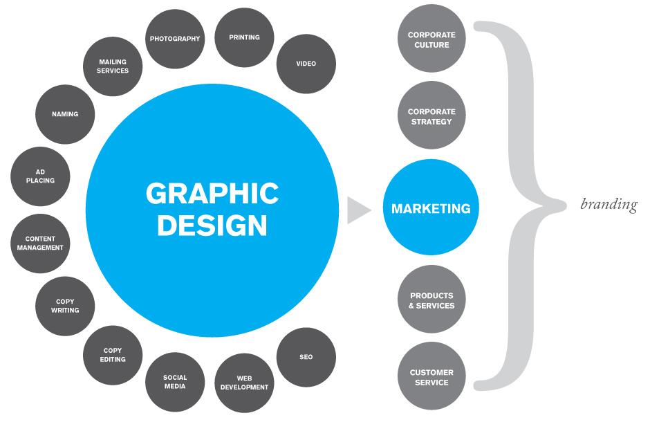 Graphic Design Services