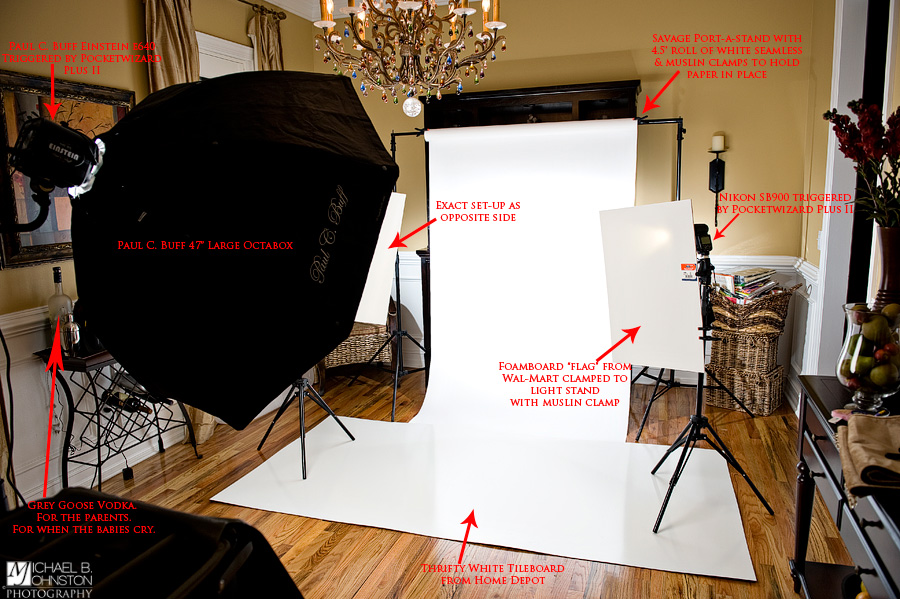 Home Photography Studio Setup