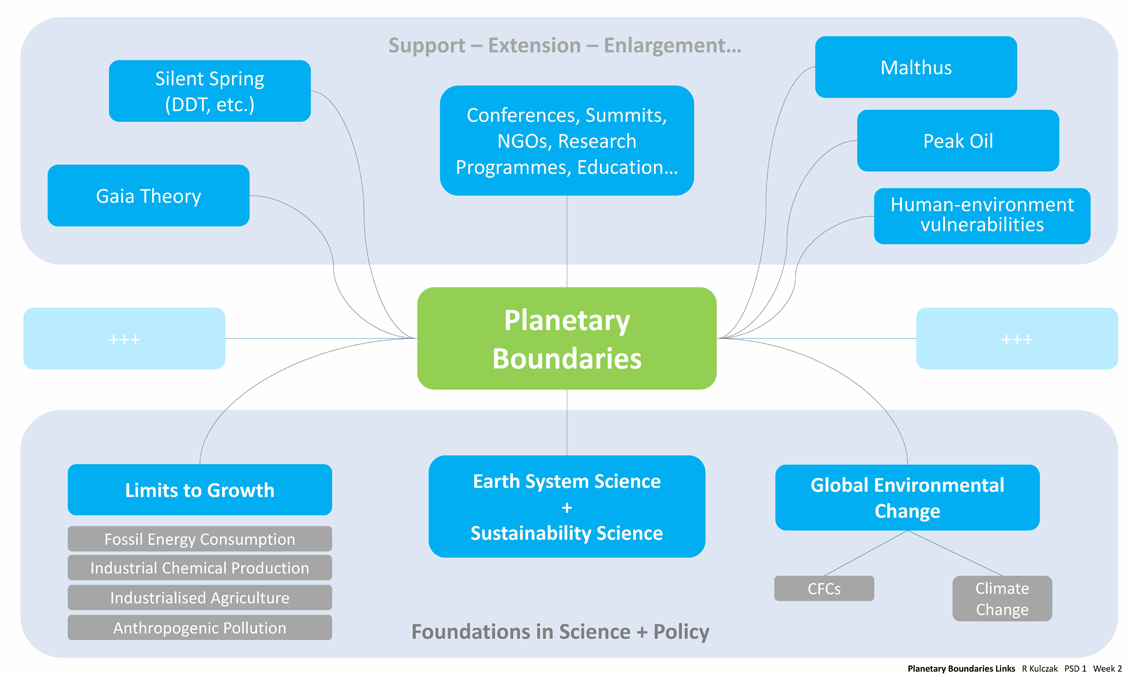 Limited Approach Boundary Diagram