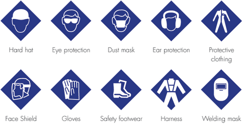 PPE Personal Protective Equipment Symbols