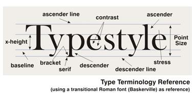 Roman Style Letters Roman Style Letters
