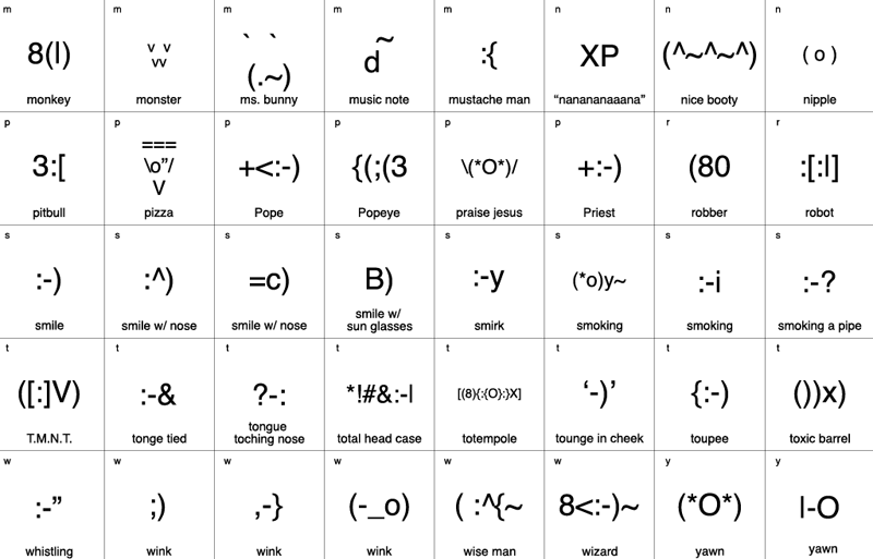 Text Emoticons with Punctuation Text Emoticons with Punctuation