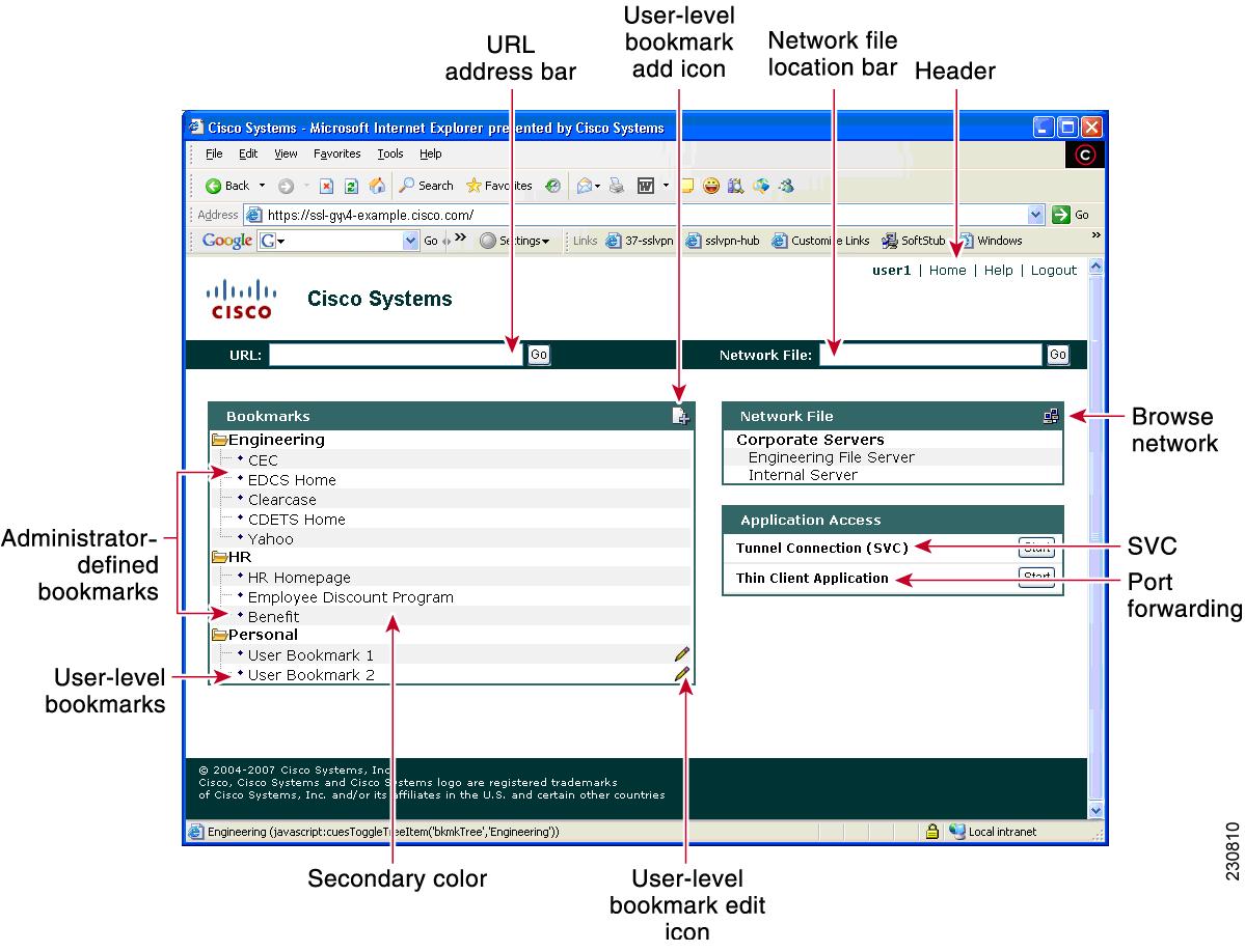 Cisco SSL VPN