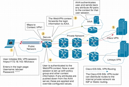 Cisco VPN Gateway Icon