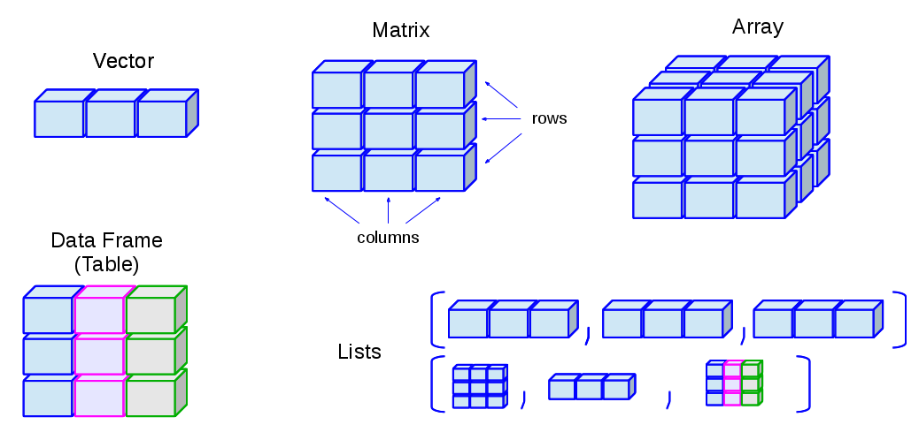 Data Structures