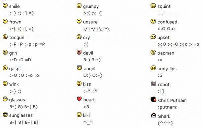 Different Types of Smiley Faces for Facebook