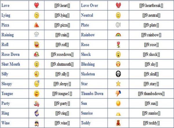 Facebook Chat Emoticons