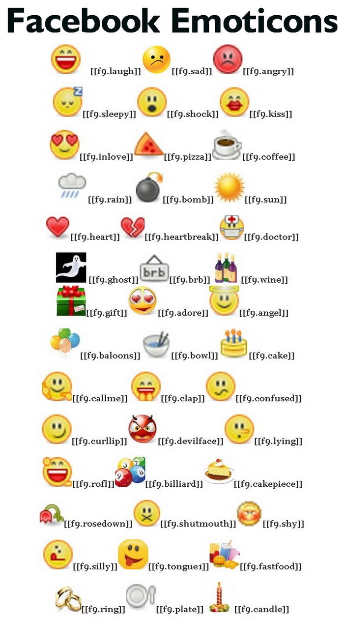 Facebook Emoticons Codes Symbols