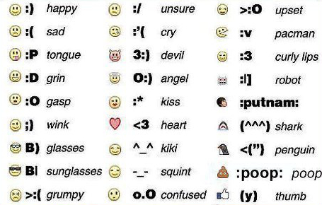 Facebook Emoticons Symbols