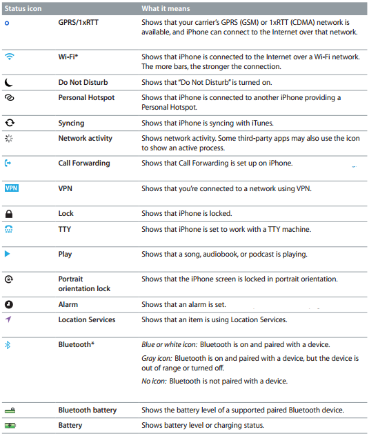 iPhone Symbols Icons Meanings iPhone Symbols Icons Meanings