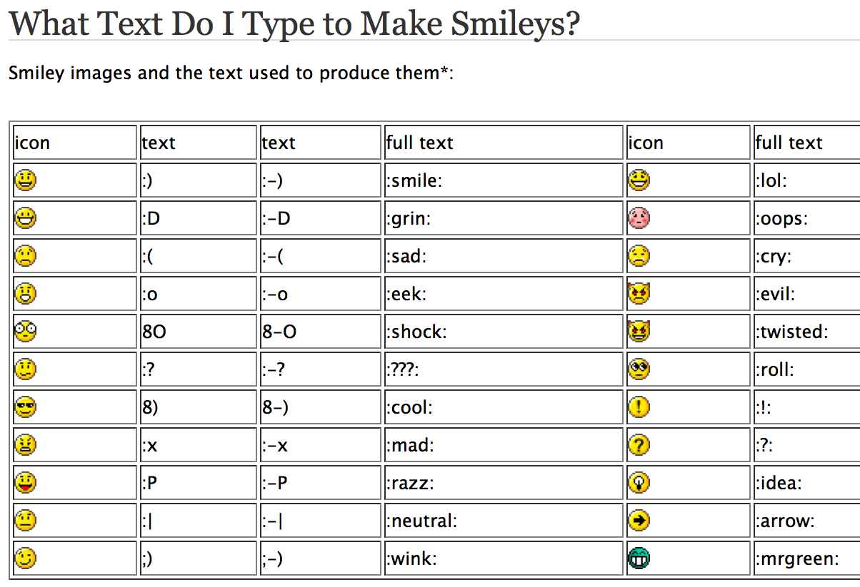 Learn How to Type Emoticons