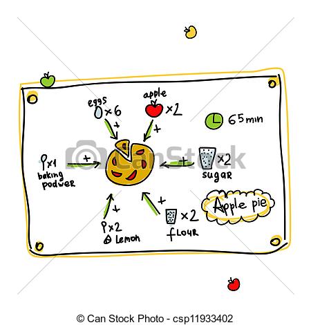 Recipe Apple Pie Clip Art