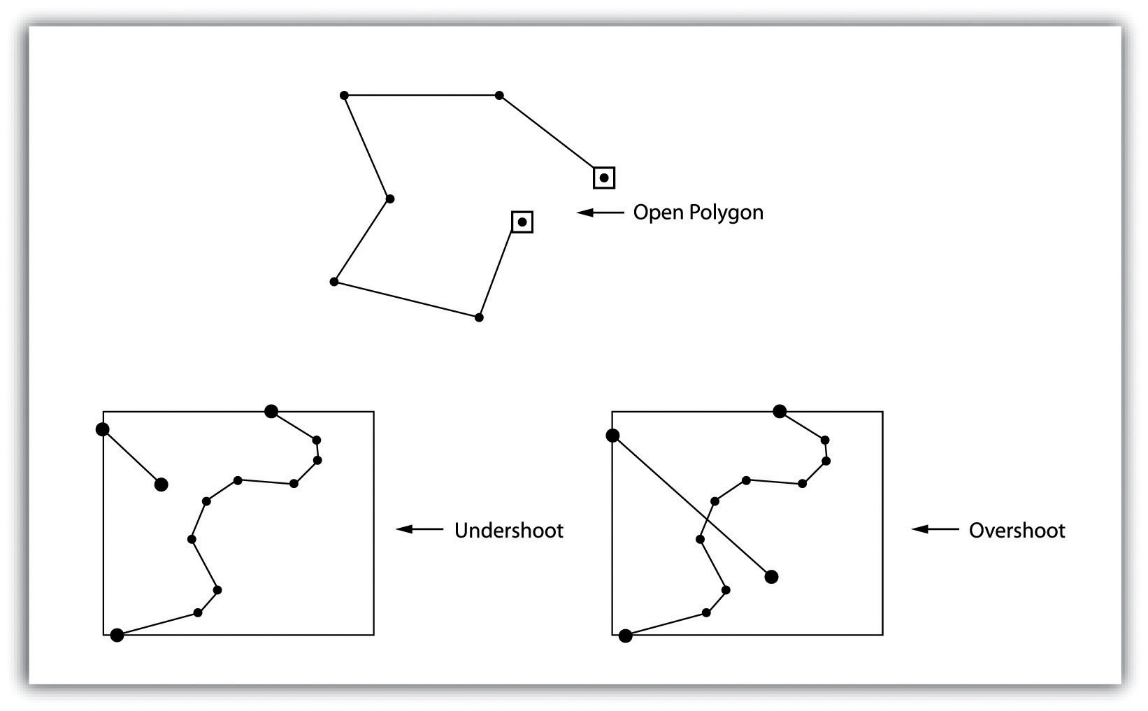 Spaghetti Vector Data Model