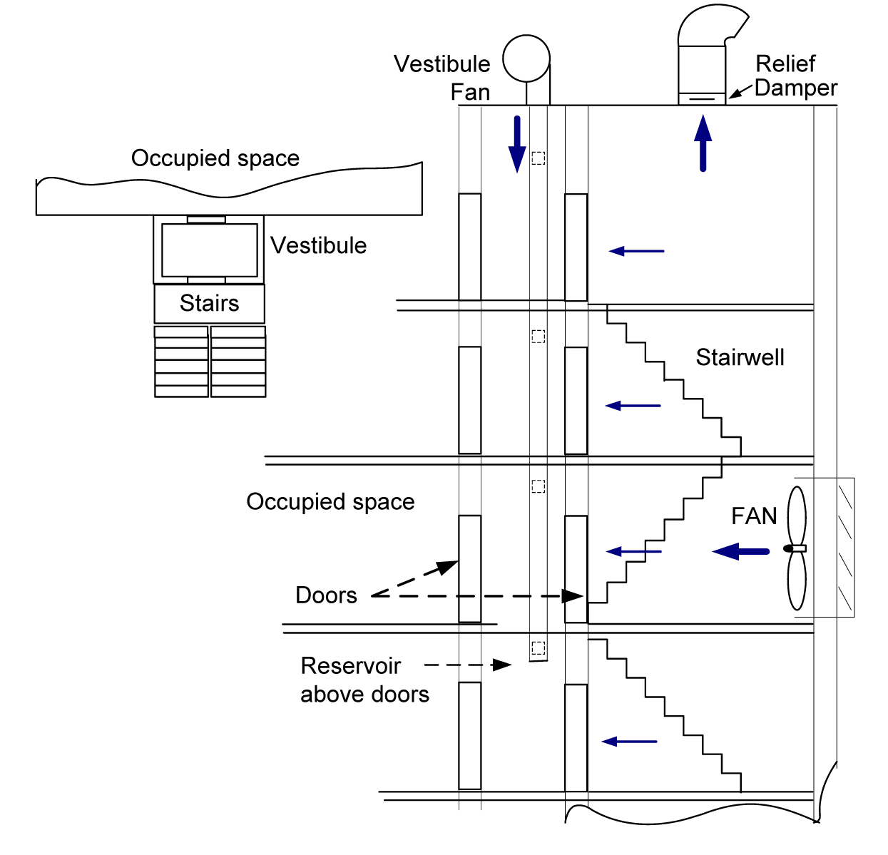 Stairwell Pressurization Smoke Damper