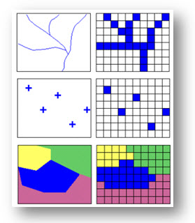 Vector Data GIS