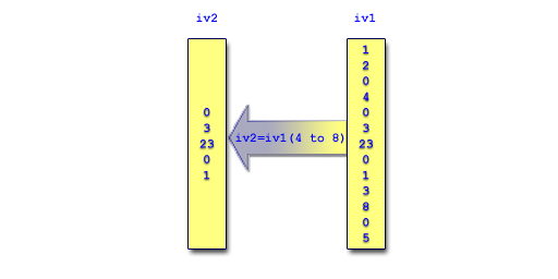 Vector Loop MATLAB