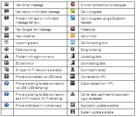 Android Phone Icon Symbols