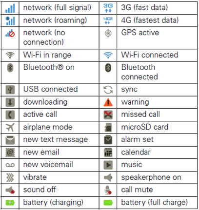 Android Phone Icon Symbols