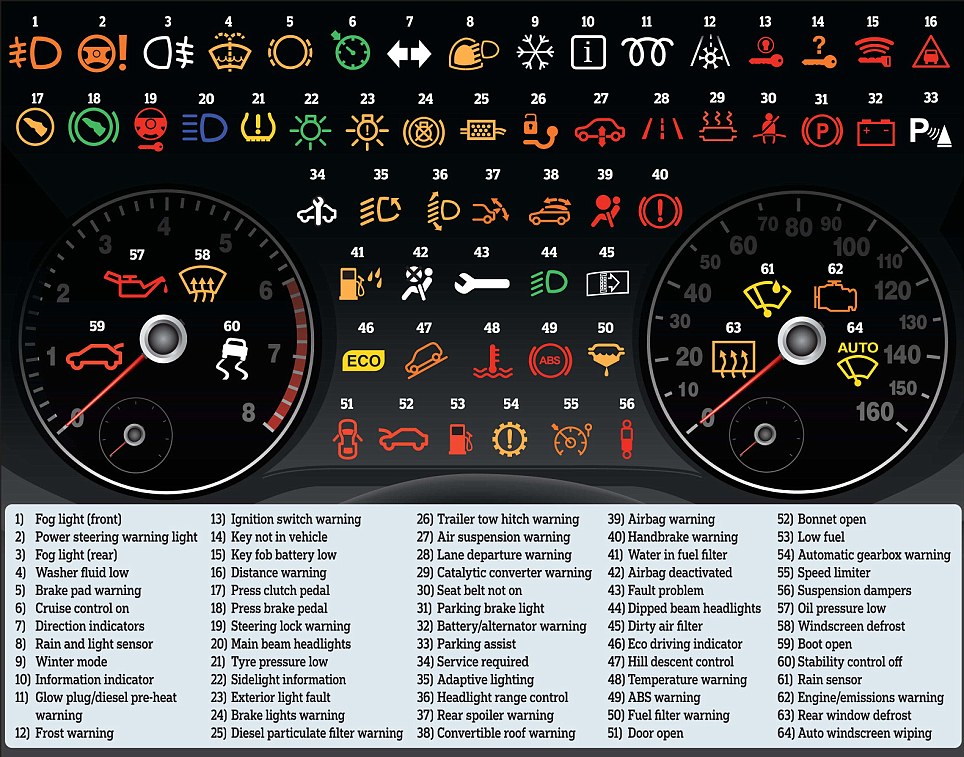 Car Dashboard Warning Lights