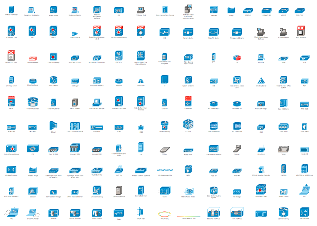 Cisco Network Diagram Icons